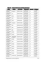 Preview for 349 page of Acer Aspire V5-573 Service Manual