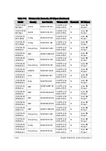 Preview for 350 page of Acer Aspire V5-573 Service Manual