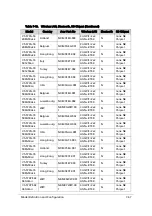 Preview for 351 page of Acer Aspire V5-573 Service Manual