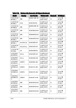 Preview for 352 page of Acer Aspire V5-573 Service Manual