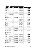 Preview for 353 page of Acer Aspire V5-573 Service Manual