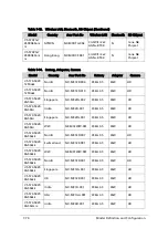 Preview for 354 page of Acer Aspire V5-573 Service Manual