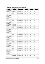 Preview for 355 page of Acer Aspire V5-573 Service Manual