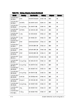 Preview for 356 page of Acer Aspire V5-573 Service Manual