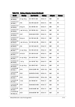 Preview for 357 page of Acer Aspire V5-573 Service Manual