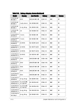 Preview for 358 page of Acer Aspire V5-573 Service Manual