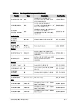 Preview for 365 page of Acer Aspire V5-573 Service Manual