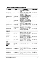 Preview for 367 page of Acer Aspire V5-573 Service Manual