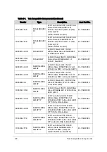 Preview for 368 page of Acer Aspire V5-573 Service Manual