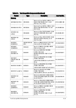 Preview for 369 page of Acer Aspire V5-573 Service Manual