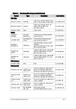 Preview for 371 page of Acer Aspire V5-573 Service Manual