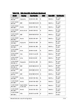 Preview for 343 page of Acer Aspire V7-582 Service Manual