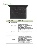 Предварительный просмотр 10 страницы Acer Aspire V7 Series User Manual