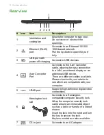 Предварительный просмотр 12 страницы Acer Aspire V7 Series User Manual