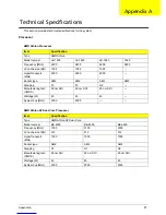 Preview for 95 page of Acer Aspire X1300 Service Manual