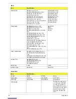 Preview for 99 page of Acer Aspire X1300 Service Manual
