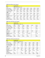 Preview for 96 page of Acer Aspire X1301 Service Manual