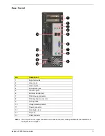 Preview for 13 page of Acer Aspire X1920 Service Manual