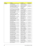 Preview for 96 page of Acer Aspire X1920 Service Manual