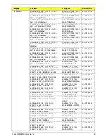 Preview for 97 page of Acer Aspire X1920 Service Manual