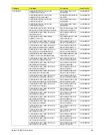 Preview for 107 page of Acer Aspire X1920 Service Manual