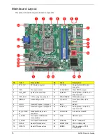 Preview for 78 page of Acer Aspire X1930 Service Manual