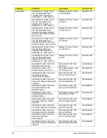 Preview for 92 page of Acer Aspire X1930 Service Manual