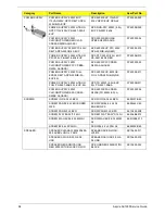 Preview for 102 page of Acer Aspire X1930 Service Manual