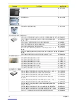 Preview for 82 page of Acer Aspire X3300 Service Manual