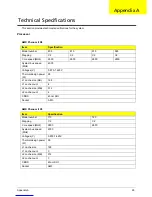 Preview for 101 page of Acer Aspire X3300 Service Manual