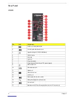 Preview for 14 page of Acer Aspire X3400 Service Manual