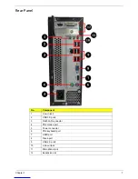 Preview for 15 page of Acer Aspire X3475 Service Manual