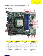 Preview for 95 page of Acer Aspire X3475 Service Manual