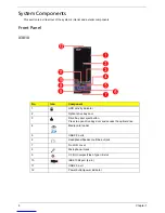 Предварительный просмотр 12 страницы Acer Aspire X3810 Service Manual