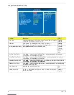 Preview for 22 page of Acer Aspire X3810 Service Manual