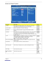 Preview for 23 page of Acer Aspire X3950 Service Manual