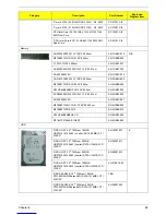 Предварительный просмотр 97 страницы Acer Aspire X3990 Service Manual