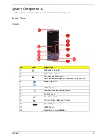 Предварительный просмотр 11 страницы Acer ASPIRE X5300 Service Manual