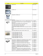 Preview for 82 page of Acer ASPIRE X5300 Service Manual