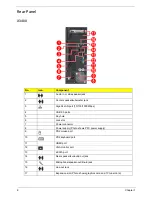 Предварительный просмотр 14 страницы Acer ASPIRE X5400 Service Manual