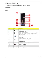 Предварительный просмотр 12 страницы Acer ASPIRE X5812 Service Manual