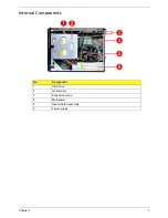 Preview for 15 page of Acer ASPIRE X5812 Service Manual