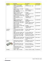 Preview for 98 page of Acer Aspire XC600 Service Manual