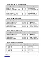 Preview for 147 page of Acer Aspire Z1100 Service Manual