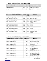 Preview for 148 page of Acer Aspire Z1100 Service Manual