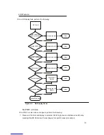 Preview for 119 page of Acer Aspire Z1620 Service Manual