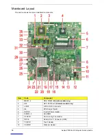 Preview for 104 page of Acer Aspire Z1650 Service Manual