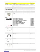 Preview for 110 page of Acer Aspire Z1650 Service Manual