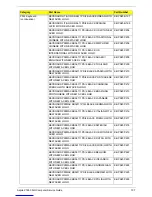 Preview for 115 page of Acer Aspire Z1650 Service Manual