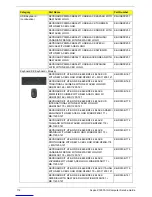 Preview for 120 page of Acer Aspire Z1650 Service Manual